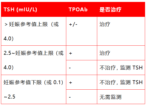 甲减也需要补硒