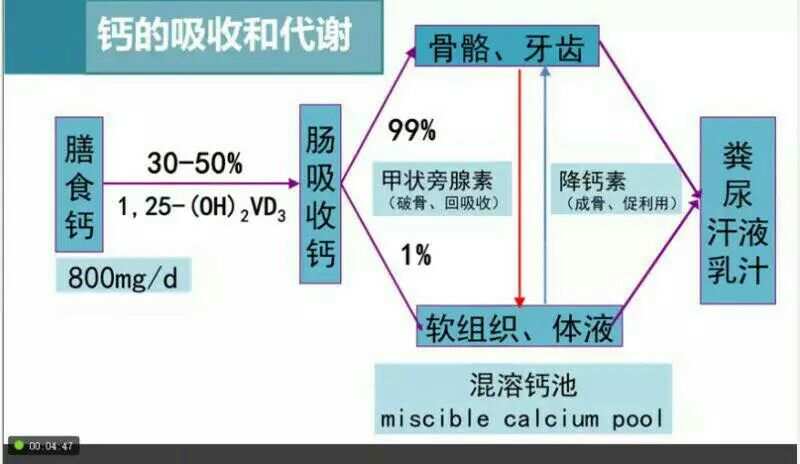 卵巢癌补硒好吗