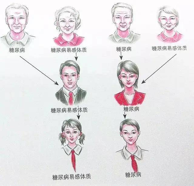 糖尿病人能补硒