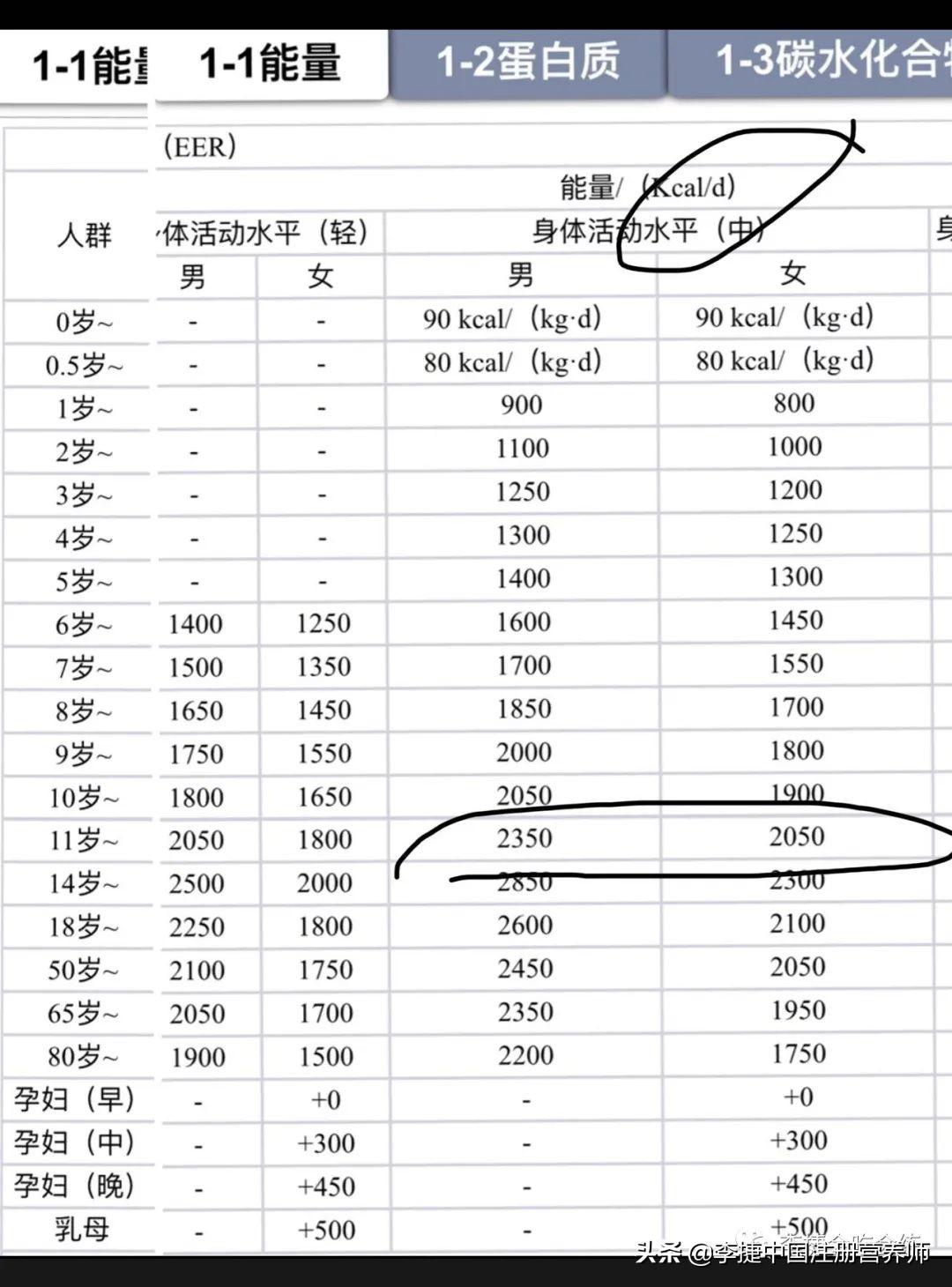 15岁初中生什么补钙好