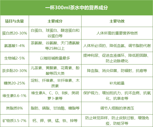 正常人用补硒嘛