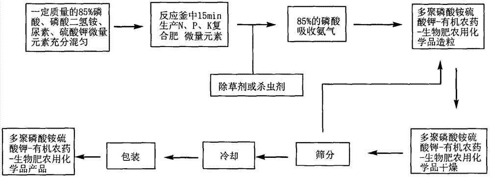 锰硒是补什么的