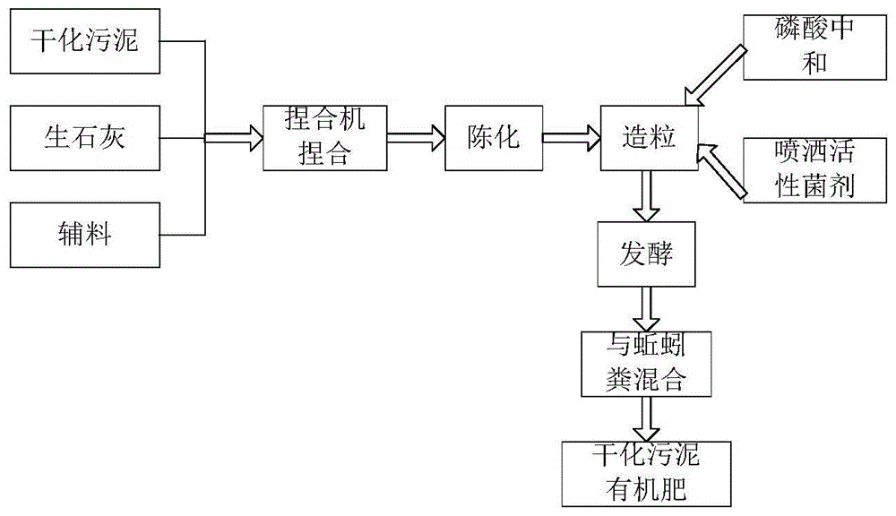 锰硒是补什么的