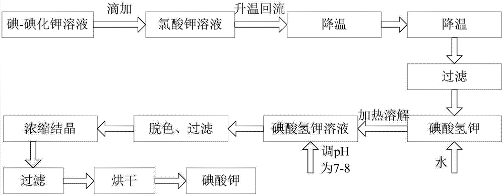 锰硒是补什么的