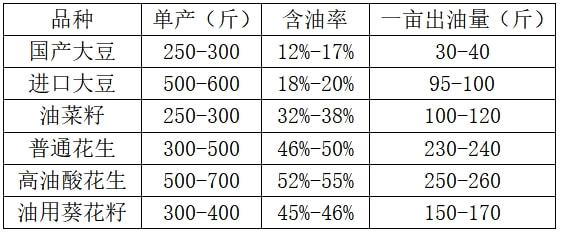 富硒产品的优势