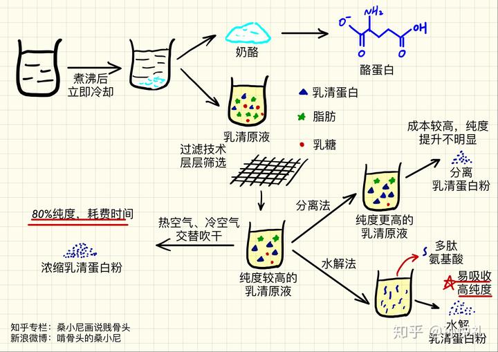 富硒产品茶籽油