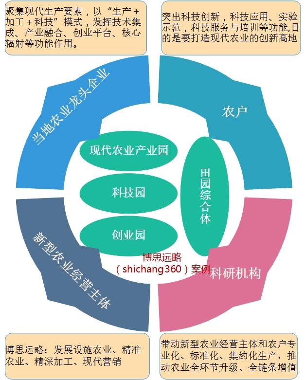 国内的富硒产品