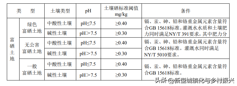 富硒绿色农产品