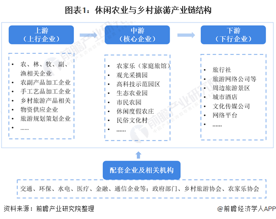 富硒农产品解释