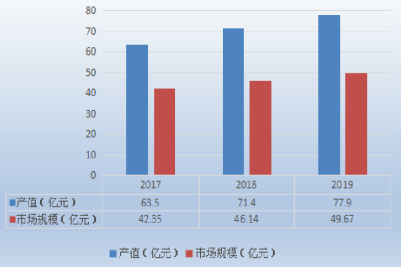 富硒农产品单价