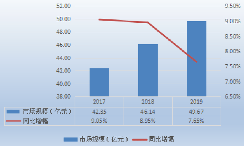 富硒农产品单价