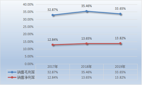 富硒农产品单价