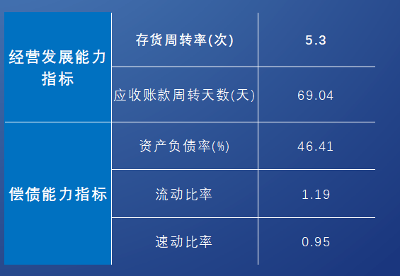 富硒农产品单价