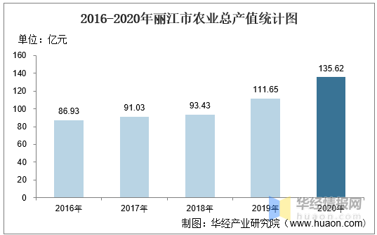 于都富硒农产品