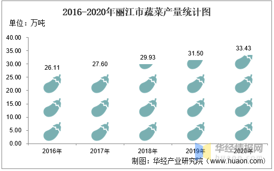 于都富硒农产品