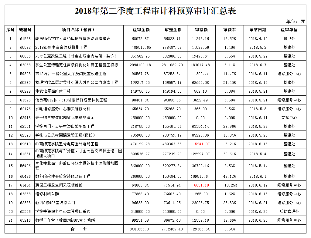 青州富硒农产品