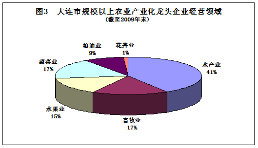 富硒深加工产品