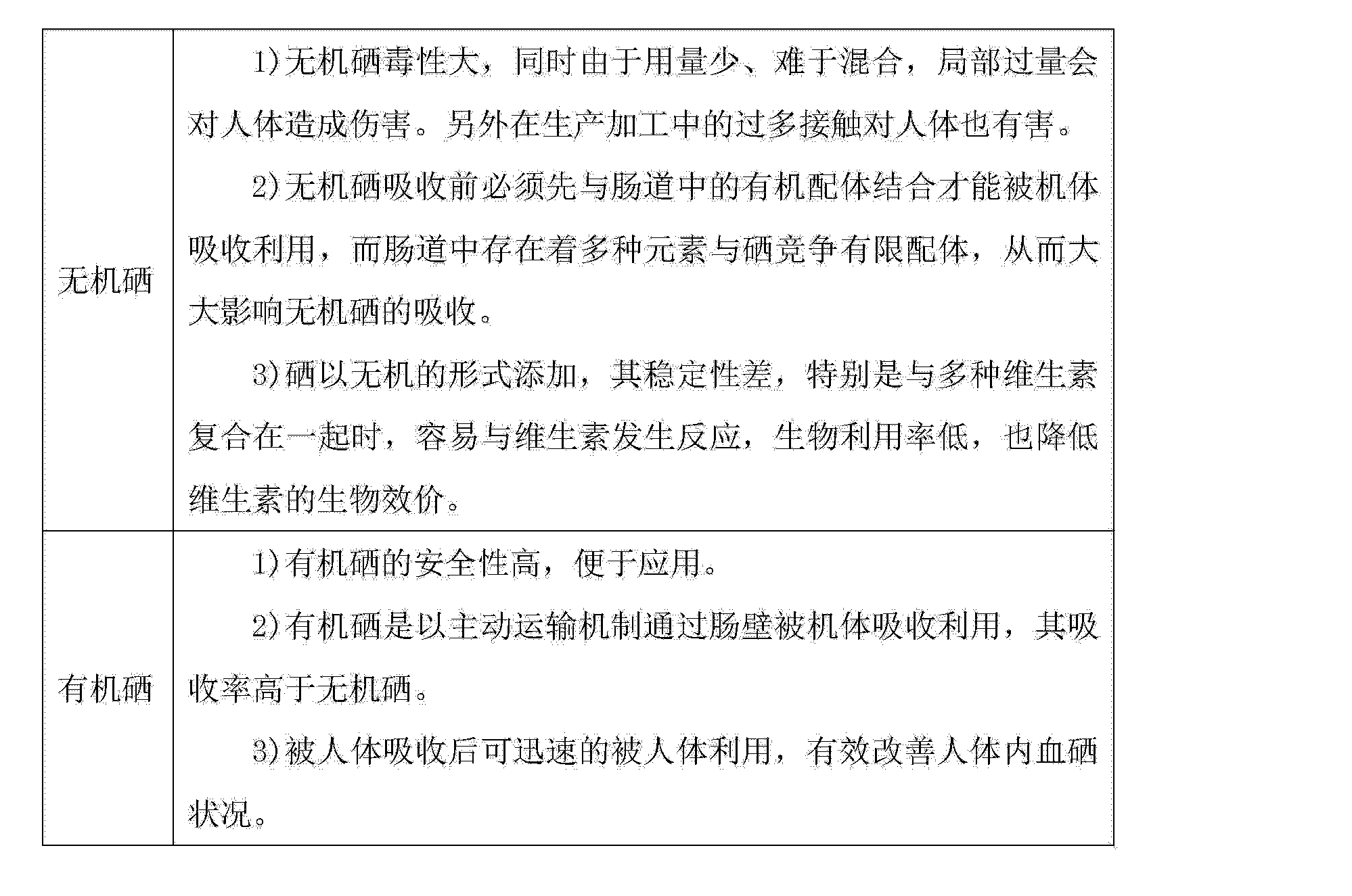 富硒农产品种植