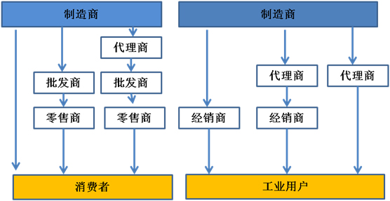 富硒茶上市时间