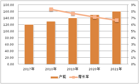 富硒茶上市时间