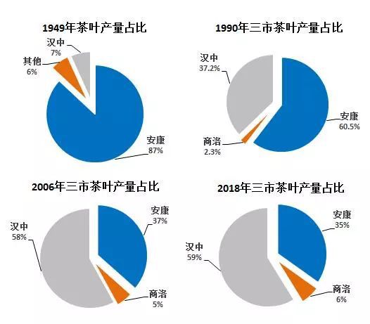 白河富硒茶价格