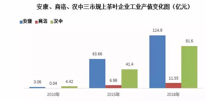 白河富硒茶价格