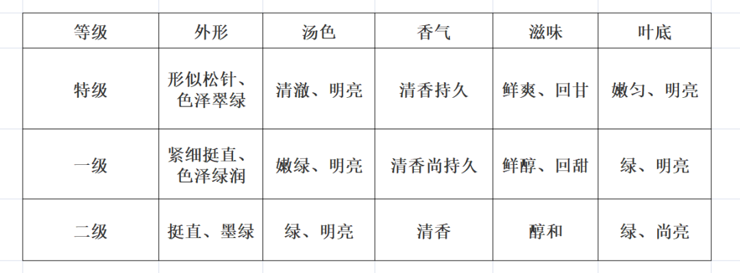 江夏富硒茶玉露