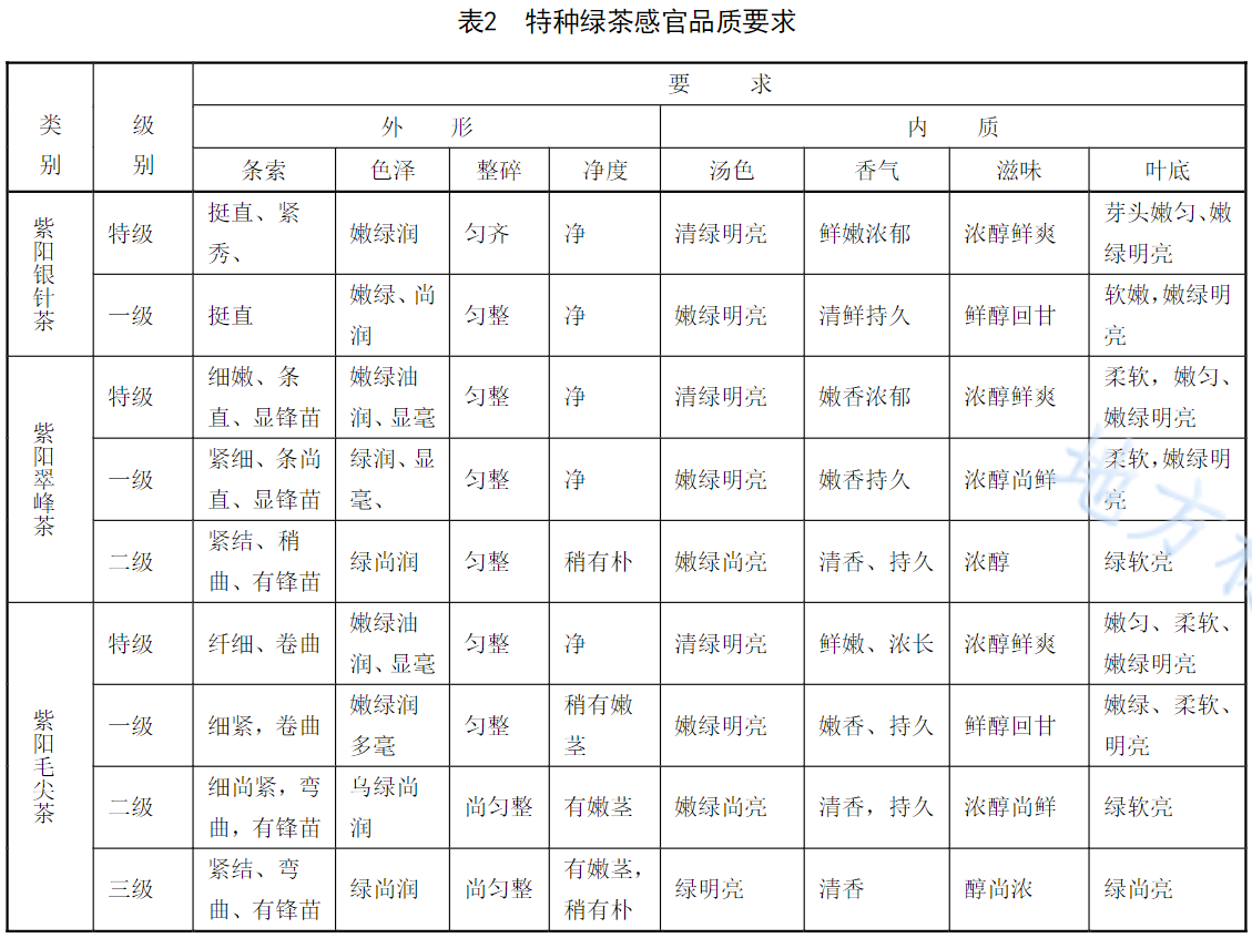 富硒茶含硒标准