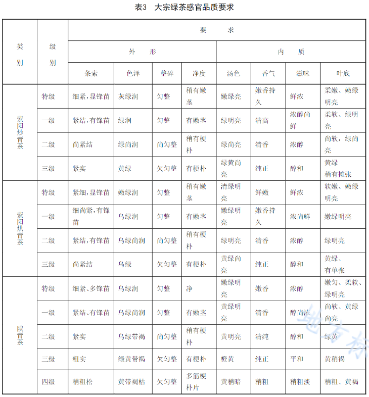 富硒茶含硒标准