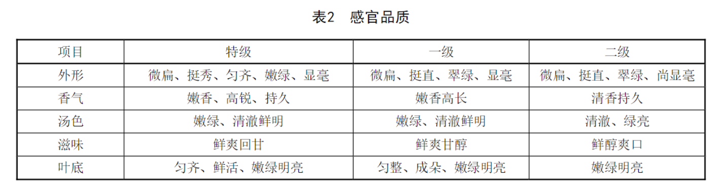 富硒茶含硒标准