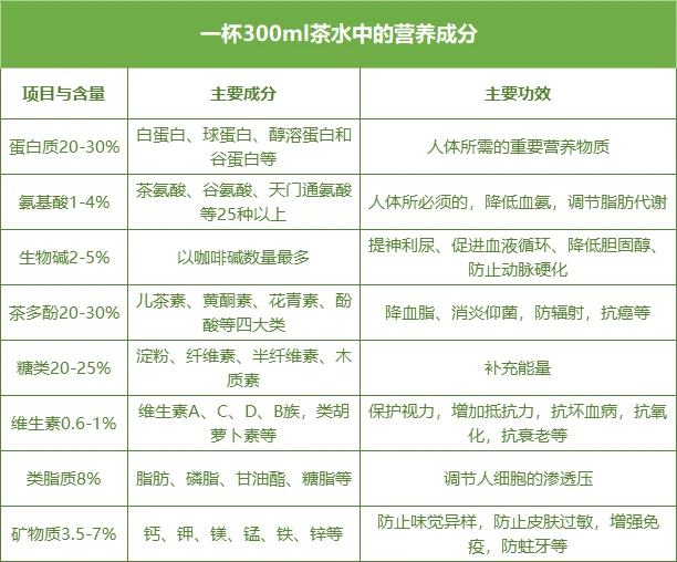 蚌埠富锌富硒茶