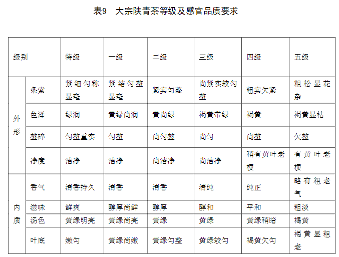 紫阳富硒茶橘茶