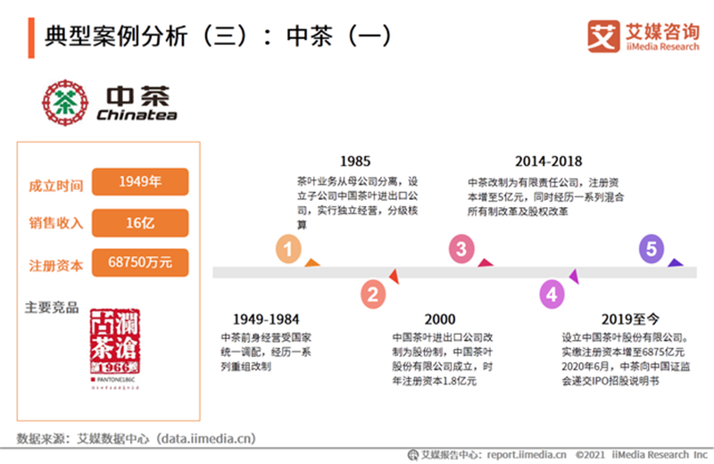 紫阳富硒茶研究