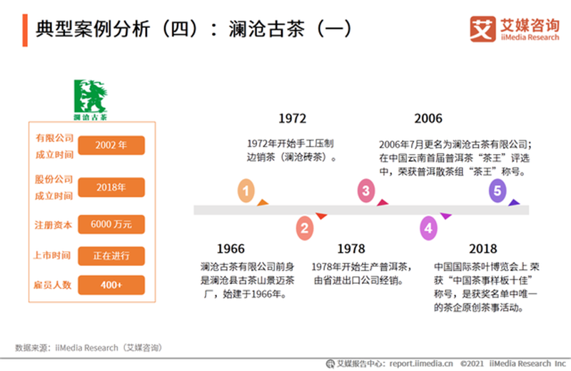 紫阳富硒茶研究