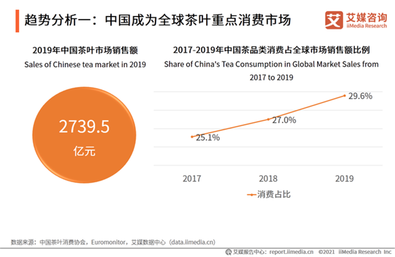 紫阳富硒茶研究