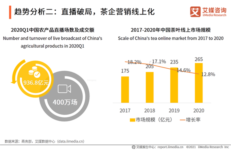 紫阳富硒茶研究