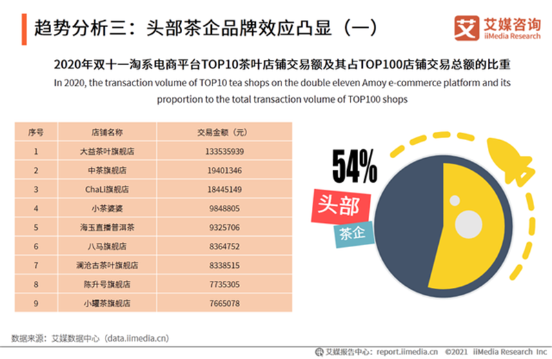 紫阳富硒茶研究