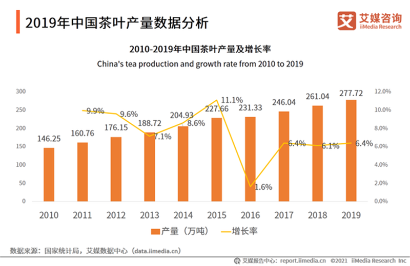 紫阳富硒茶研究