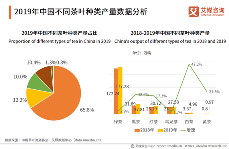 紫阳富硒茶研究