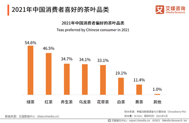 紫阳富硒茶研究