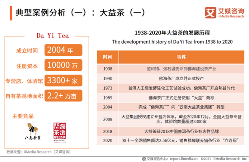 紫阳富硒茶研究