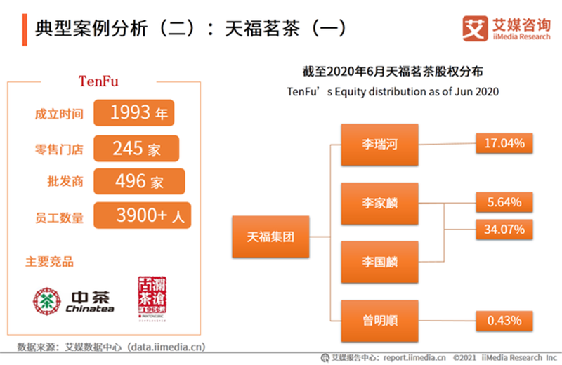 紫阳富硒茶研究