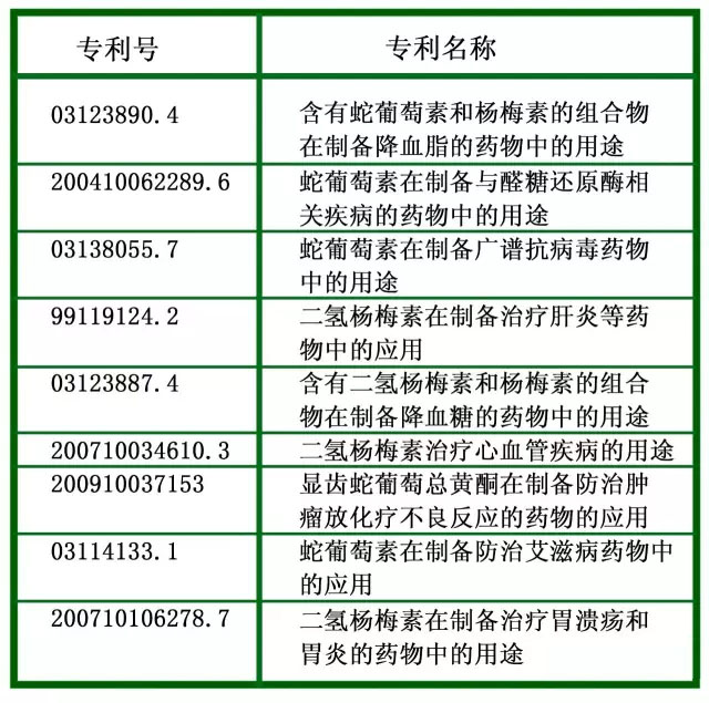 叫茶不是“茶”，藤茶为什么比普通茶叶更受欢迎？