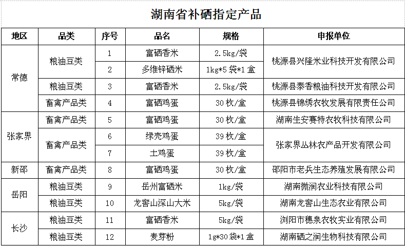 富硒茶认证标准