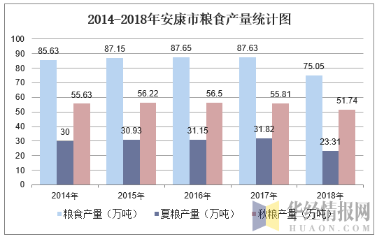 汉阴富硒茶产业