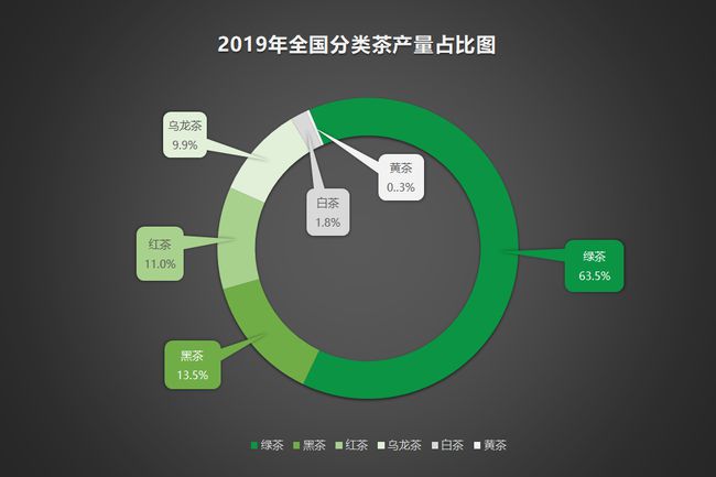 富硒茶特供基地