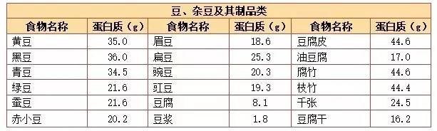 富硒蛋白桑叶茶