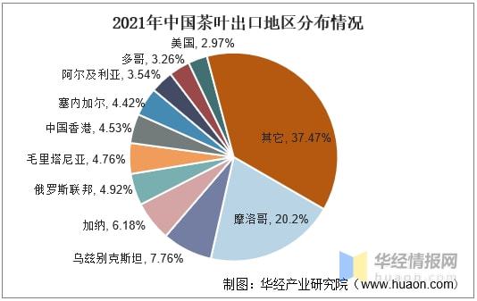 富硒茶乡村振兴