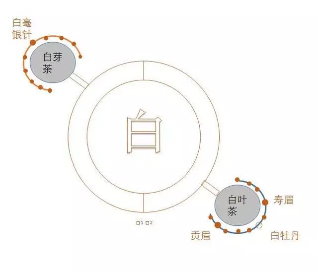 富硒茶冲泡颜色