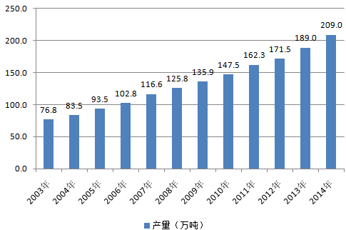 恩施富硒茶减产